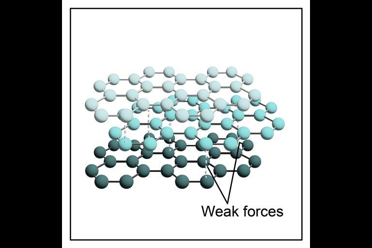 Grafide How to teach structure and bonding of carbon at 14–16 | CPD article ...